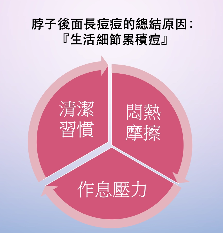 後頸痘痘是生活細節累積痘