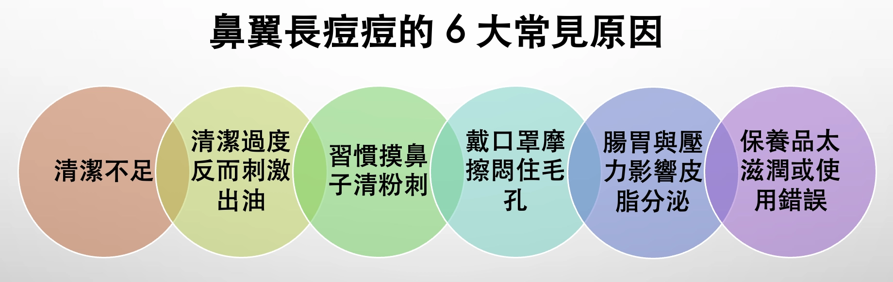 鼻翼長痘痘的 6 大常見原因