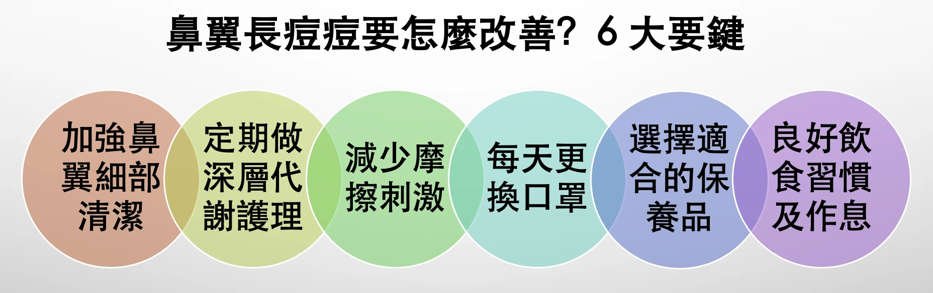 鼻翼長痘痘要怎麼改善？6 大要鍵