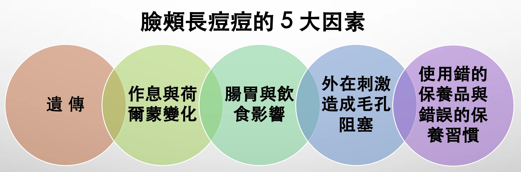臉頰長痘痘的5大因素