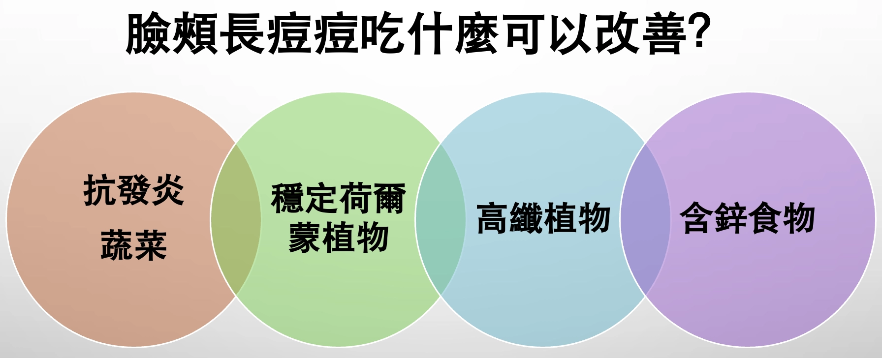 臉頰長痘痘吃什麼可以改善？