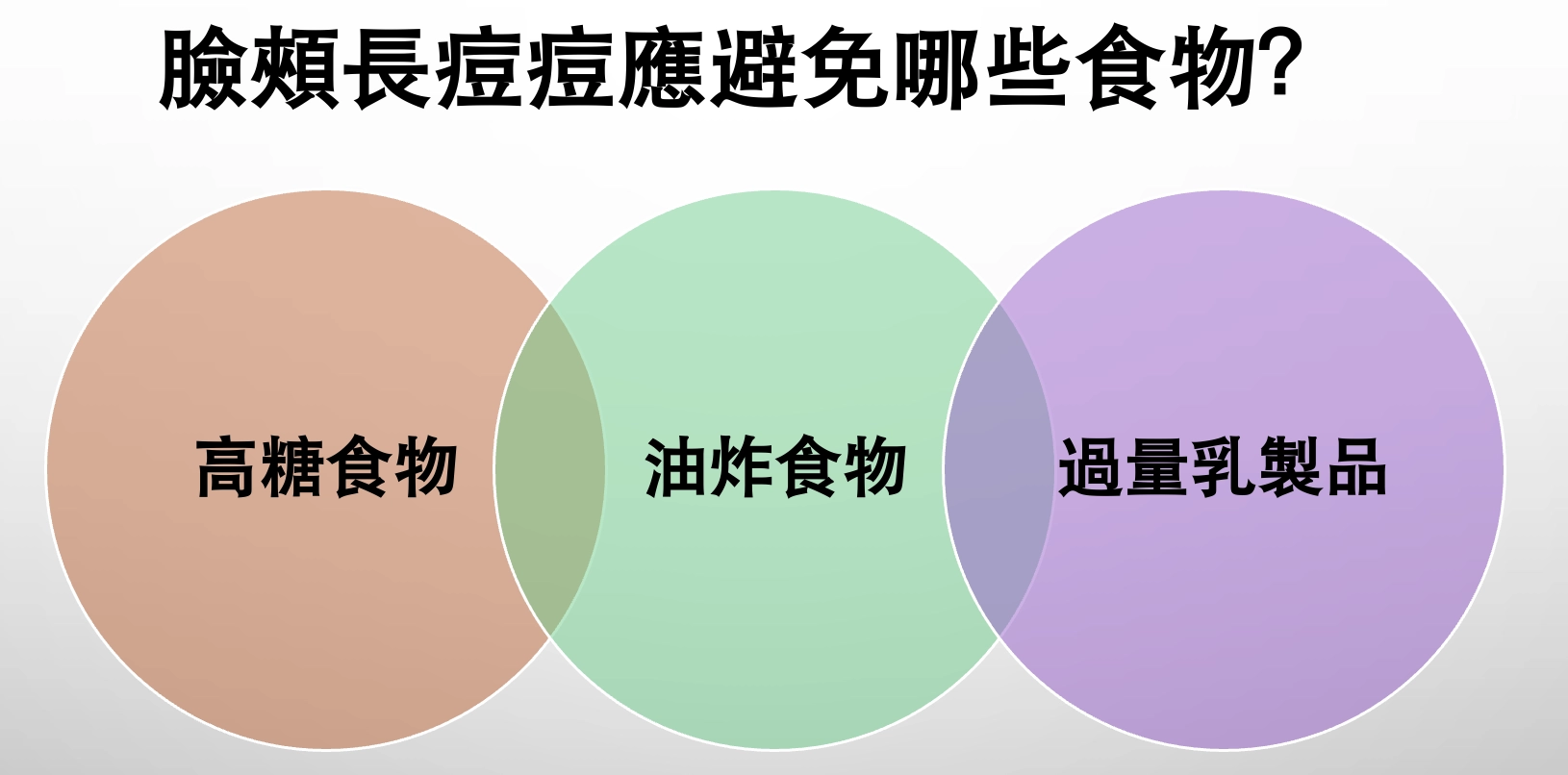 臉頰長痘痘應避免哪些食物？
