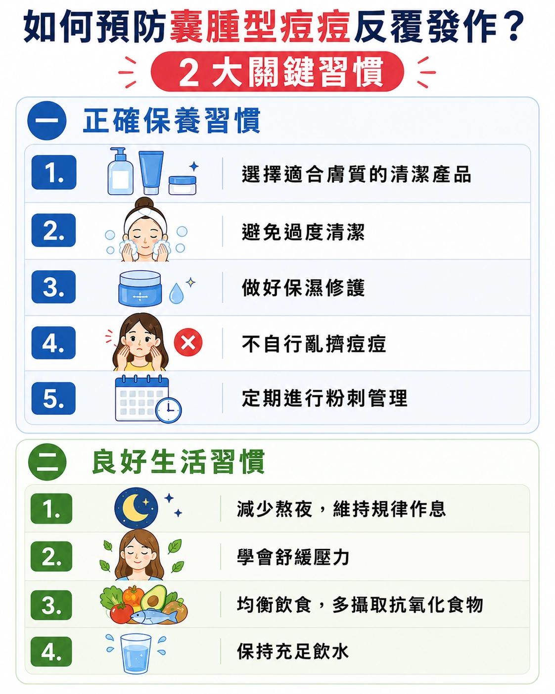 如何預防囊腫型痘痘反覆發作?2 大關鍵習慣