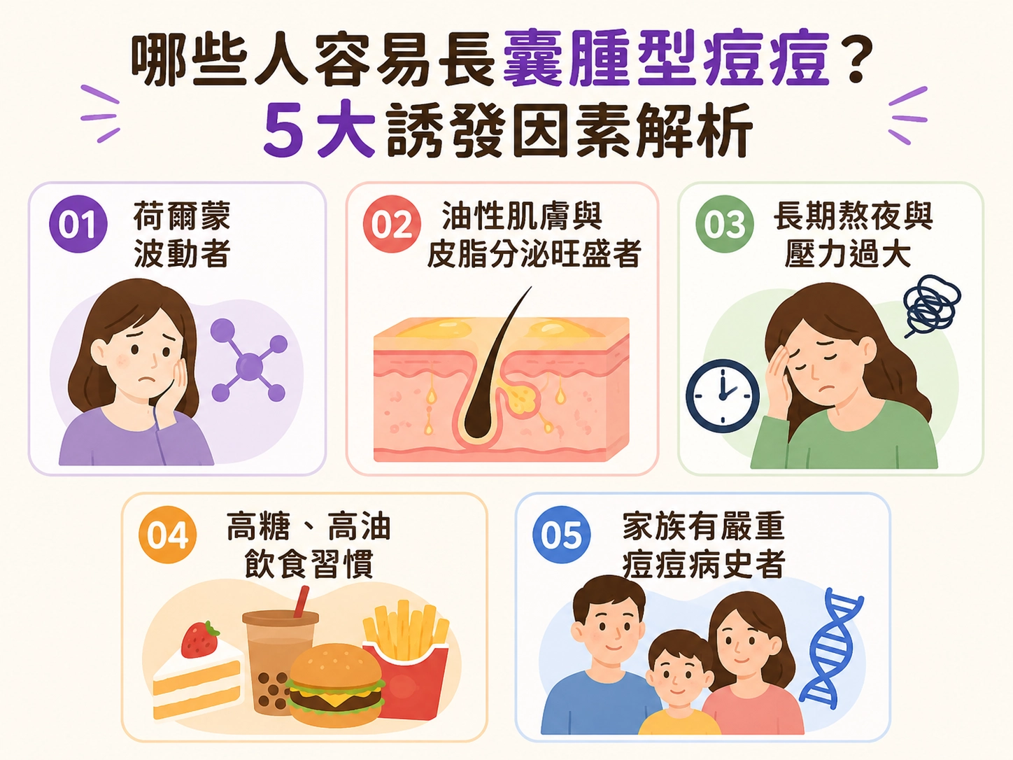 哪些人容易長囊腫型痘痘?5 大誘發因素解析