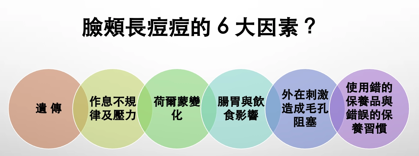 臉頰長痘痘的6大因素