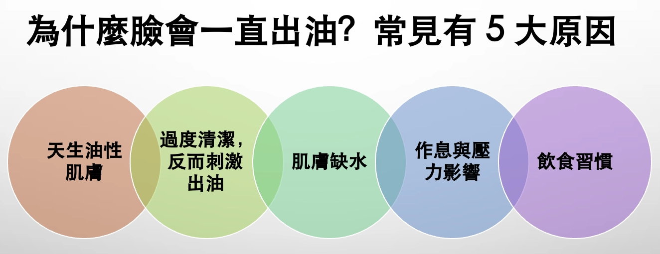 為什麼臉會一直出油？常見有 5 大原因